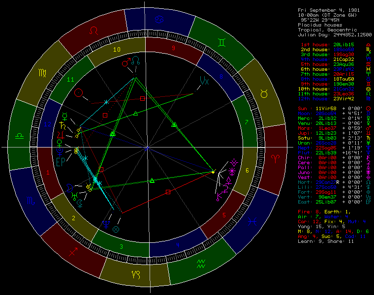 Beyonc&eacute; birth chart — Virgo Sun, Scorpio Moon, Libra Ascendant natal wheel