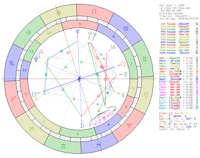 Prince birth chart natal wheel &mdash; Gemini Sun, Pisces Moon, Scorpio Ascendant