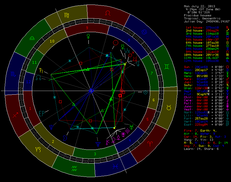 Prince George birth chart natal wheel &mdash; Cancer Sun, Capricorn Moon