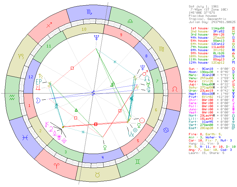 Princess Diana birth chart natal wheel &mdash; Cancer Sun, Aquarius Moon, Aquarius Ascendant