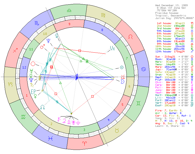 Taylor Swift birth chart natal wheel &mdash; Sagittarius Sun, Cancer Moon, Capricorn Ascendant